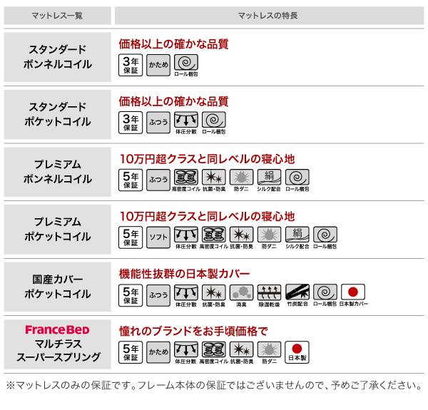 コンセント付き収納ベッド Ever エヴァー
