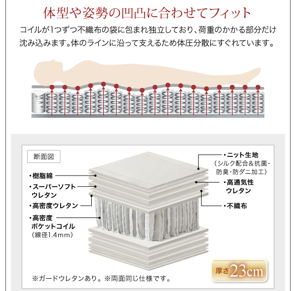 棚・コンセント付きフロアベッド SKY line スカイ・ライン