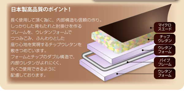 フロアコーナーカウチソファ【Withlow】ウィズロー スエードタイプ 日本製高品質のポイント!