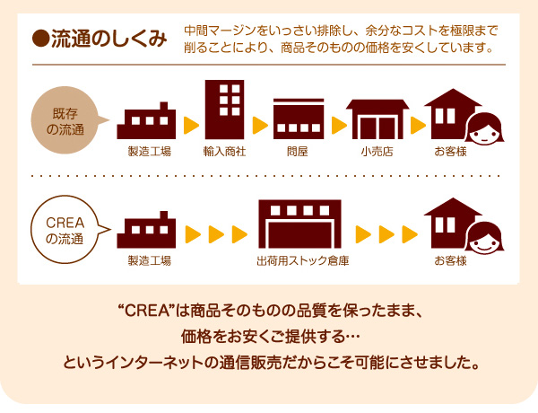 シンプルキッズ収納家具【CREA】クレア【棚付絵本ラック】ネットで低価格・高品質の商品を提供するために、原材料の調達も含め、流通のしくみを全て見直し、設計されたインターネット限定商品なんです!