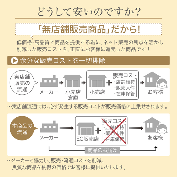 高さが選べるキッチンワゴン